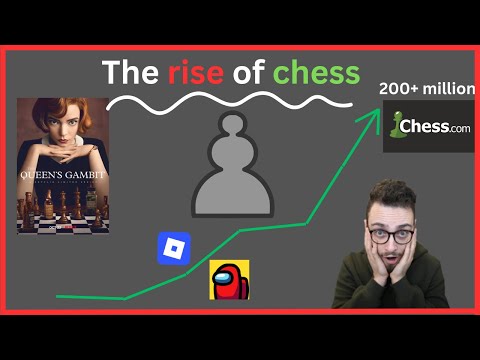 The ENTIRE history of chess in 6 minutes..