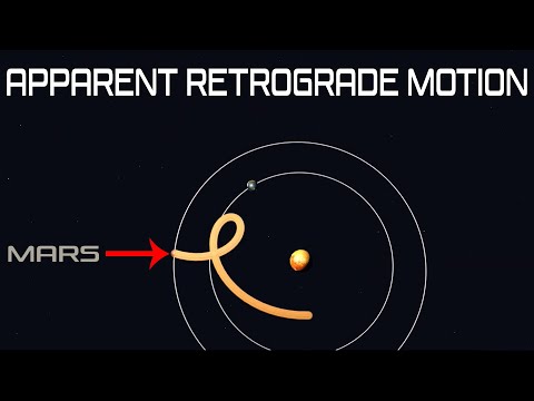 Apparent Retrograde Motion (Visual Explanation)