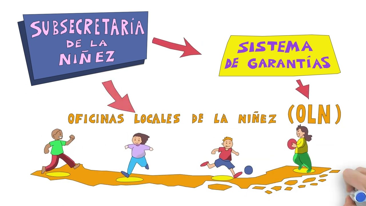 ¿Qué es la Ley de Garantías y Protección Integral de los derechos de niños, niñas y adolescentes?