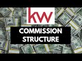 Keller Williams Commission Split Explained! 2023