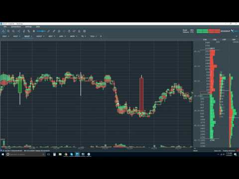 2017-07-27 Bookmap Live Order Flow - Thur