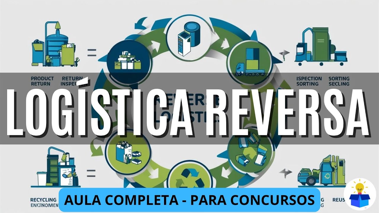 LOGÍSTICA REVERSA PARA CONCURSOS: Conceito, história, características e questões | Aula Completa