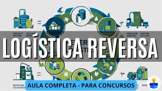 LOGÍSTICA REVERSA PARA CONCURSOS: Conceito, história, características e questões | Aula Completa