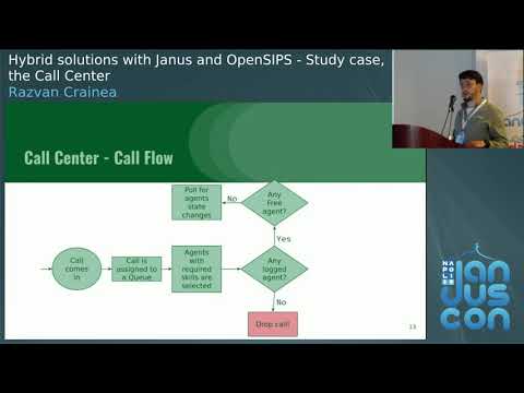 Razvan Crainea - Hybrid solutions with Janus and OpenSIPS - Study case, the Call Center