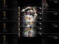 Most Test Double Centuries By Indian Captains Shorts Viral