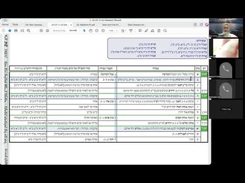 הרב יואל חקון - תפילה תשפ״ה - שיעור 038 - כוונות ההיכלות.