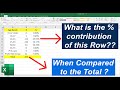 Calculate % Contribution in Excel | Excel Tutorial