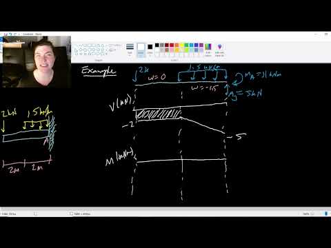 Shear and Moment Diagram Shortcuts - ENG 211 Statics - Lesson 31