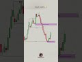 Bearish Breaker Block Strategy Explained Smart Money Concepts Trading Forex PriceAction