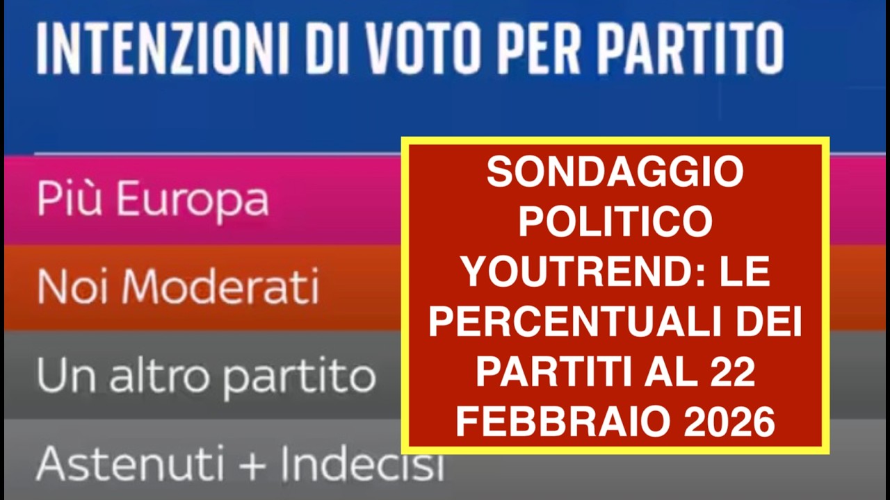 SONDAGGIO POLITICO YOUTREND: LE PERCENTUALI DEI PARTITI AL 22 FEBBRAIO 2026