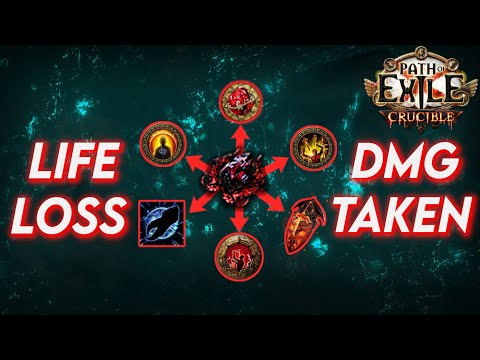 The BIZARRE INTERACTIONS with this UNIQUE JEWEL | Path of Exile