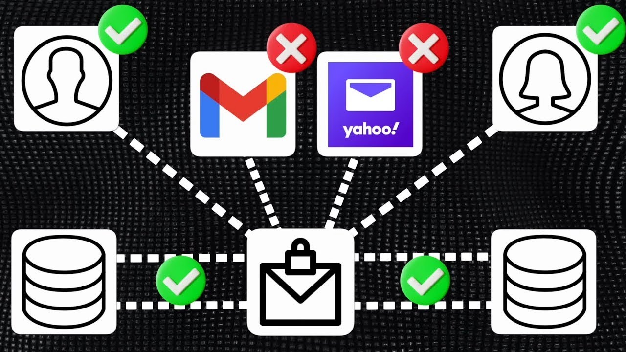 How Secure Are Your Emails? Here's the TRUTH...