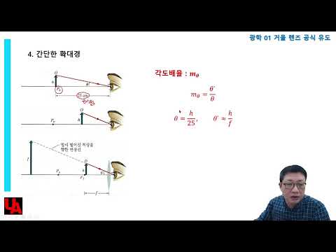 광학 01 거울 렌즈 공식 유도 2