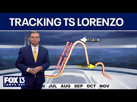 Tropical Storm Lorenzo remains poorly organized