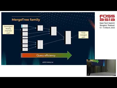 Unified Observability with ClickHouse
