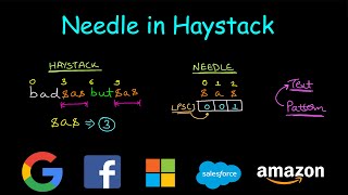 YouTube video 'Find the Index of the First Occurrence in a String | Leetcode #28'