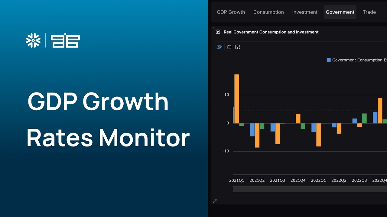 GDP Growth Rates Monitor