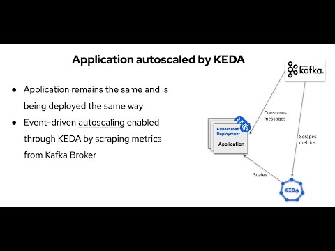 KEDA: Overview & Autoscaling of Kafka Consumer Apps on OpenShift
