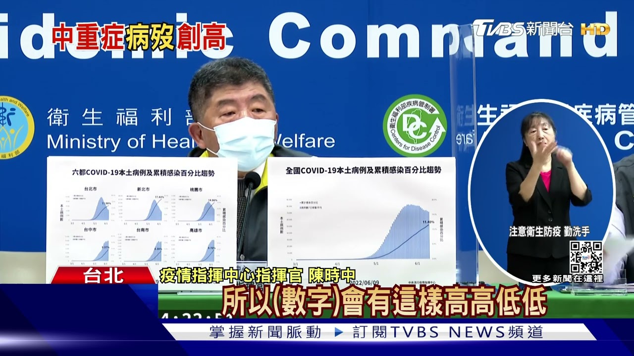 死亡、中重症雙創新高 17歲男確診到死亡僅2天