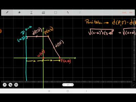 2.2 Parábola - Ecuación con vértice en el origen y foco sobre el eje x