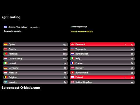 'Song of Songs' contest - 1966 voting (part2)