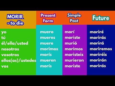 MORIR - Indicative Spanish Verb Conjugation Chart | Present, Past and Future