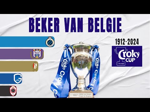 Beker van België All Winners (1912-2024) | Belgian Cup