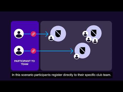 PlayHQ Registration Form Overview
