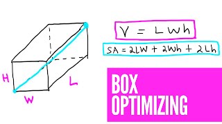 Rectangular Prism Optimization
