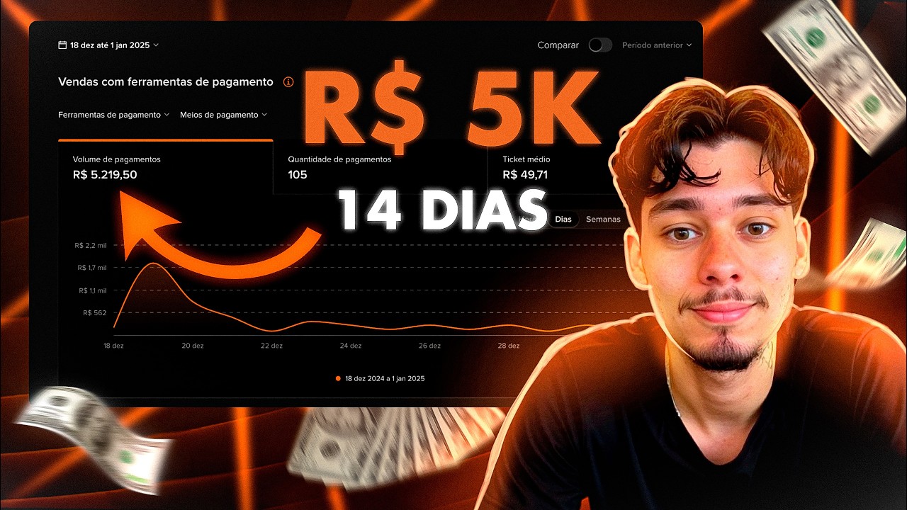 Fiz um Produto Micro-SaaS e Faturei 5k em 14 Dias
