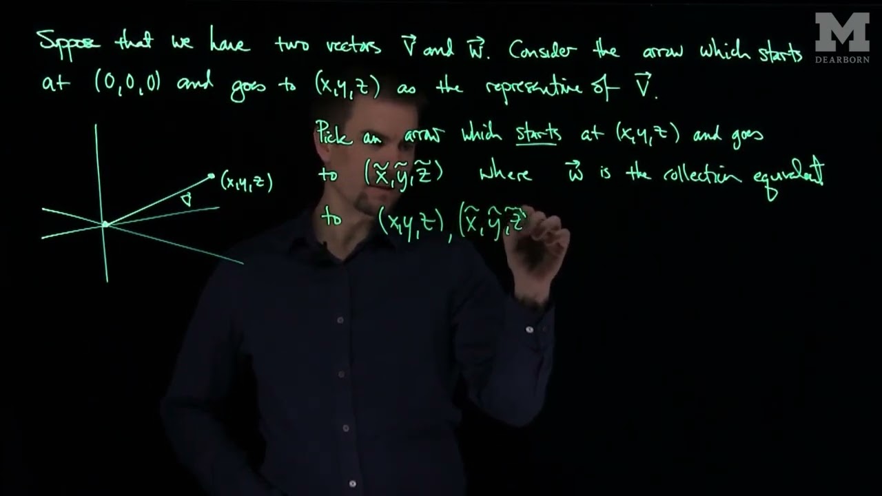 Vector Addition- Geometric Perspective