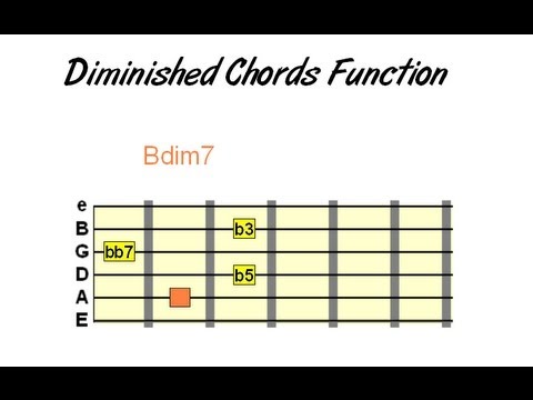 How & When to Use Diminished Chords on Guitar