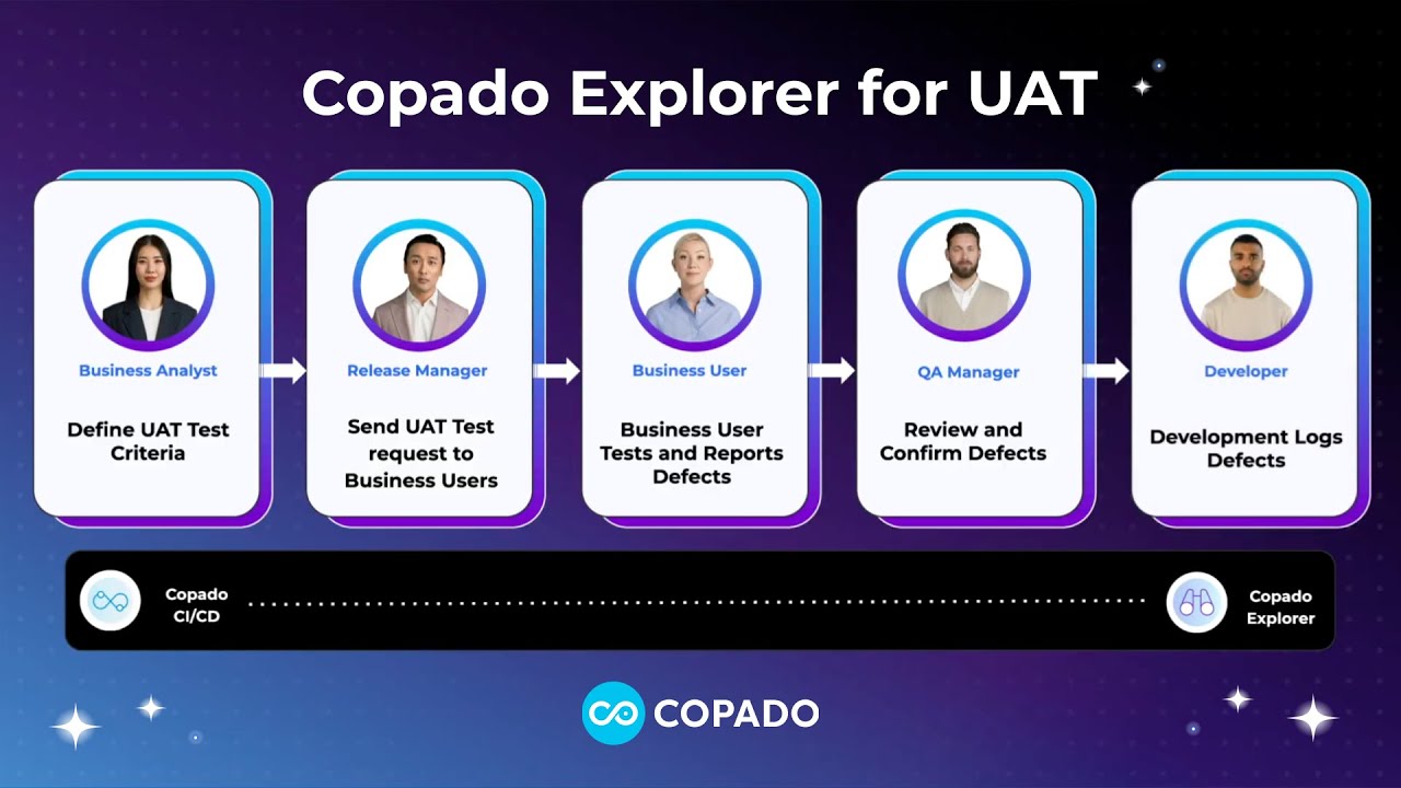 Copado Explorer Overview Demo: From Salesforce UAT Chaos to Confidence
