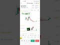 Tru Coin real update Real News today big pump Coming 1$ soon #cryptonews #truefi