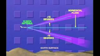 Download Lagu PA46 Weather Radar Part 1: How RADAR Works Thumbnail