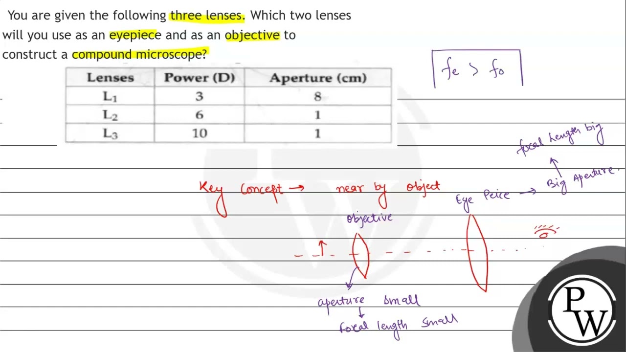 You are given the following three lenses. Which two lenses will you use as an eyepiece and as an...