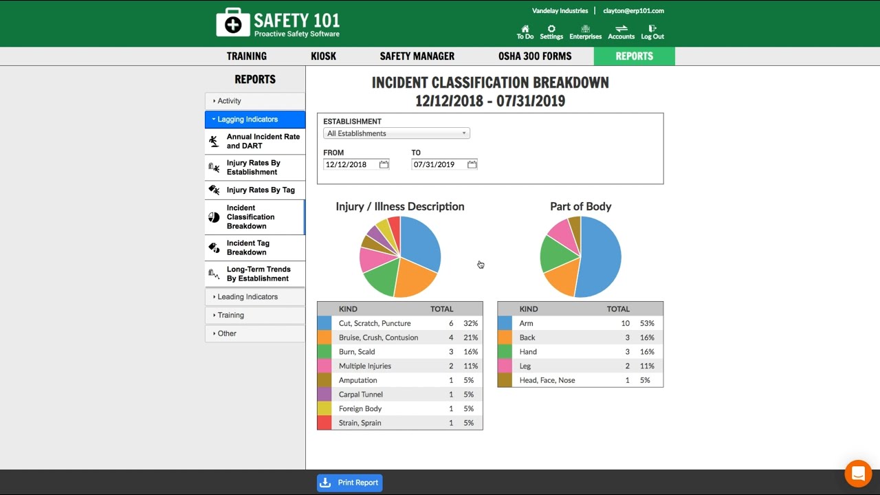 Reports & Analytics | Safety 101: Proactive Safety Software