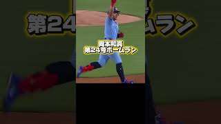 ブルージェイズ新人記録に並ぶ第24号ホームランを打つ岡本和真