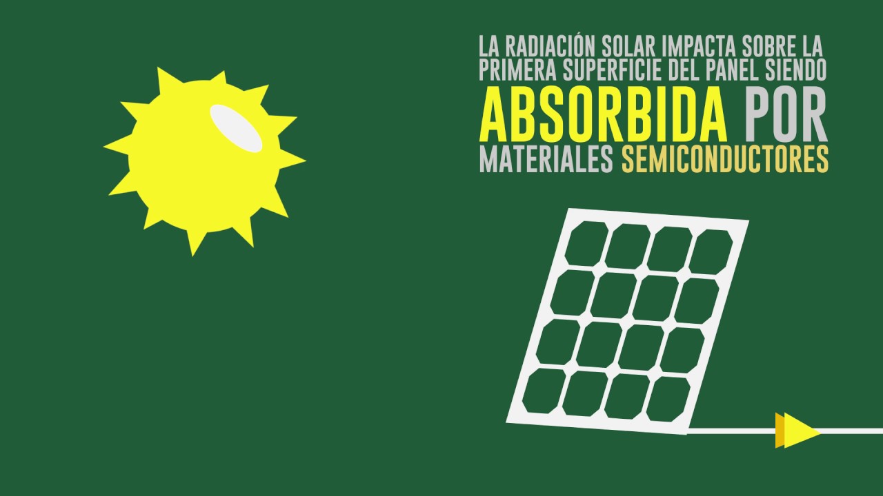 Paneles Fotovoltaicos