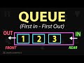 What Is Queue Data Structure Queue Operations Data Structure Algorithms DSA Part 1