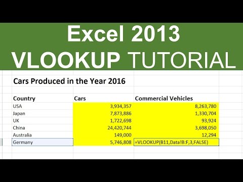 Advanced Pivot table tricks for Reporting and Analysis