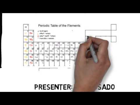 CLM Phase 2 Demo: Solving Element Puzzle