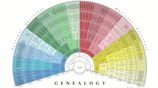 Create a Free Genealogy Fan Chart with TreeSeek.com