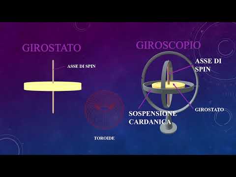 Pillole di Navigazione - Giroscopio e Inerzia Giroscopica