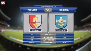 IPL 2019 : Match 52 | KXIP vs KKR | Last Chance for Both the Teams to Redeem Themselves IPL 2019 : Match 52 | KXIP vs KKR | Last Chance for Both the Teams to Redeem Themselves