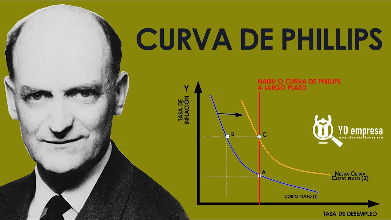 The Phillips Curve | Inflation and unemployment