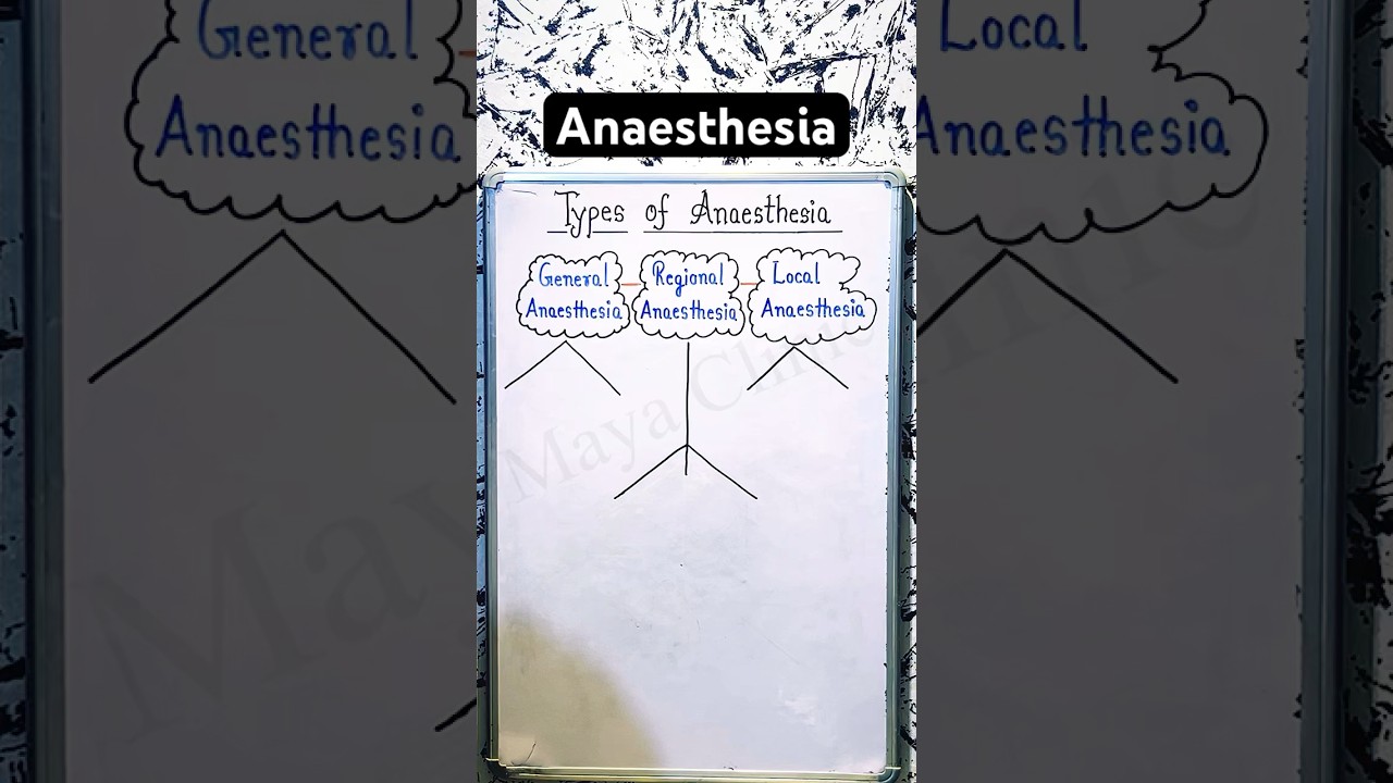 Anaesthesia | General,Regional & Local
