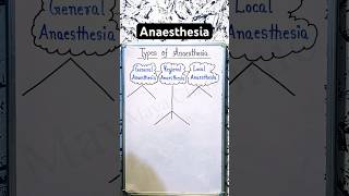 Download lagu Anaesthesia | General,Regional & Local mp3