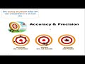 Difference Between Accuracy And Precision