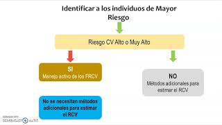 Seminario de Riesgo Vascular (Dras. Victoria Trelles y Virginia Núñez)